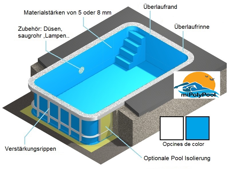 PP Pools